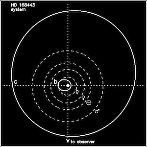Diagram of a top-down view of the HD 168443 system.